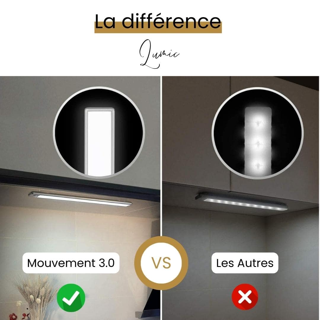 Mouvement 3.0™  Réglette LED sans fil à détecteur de mouvements