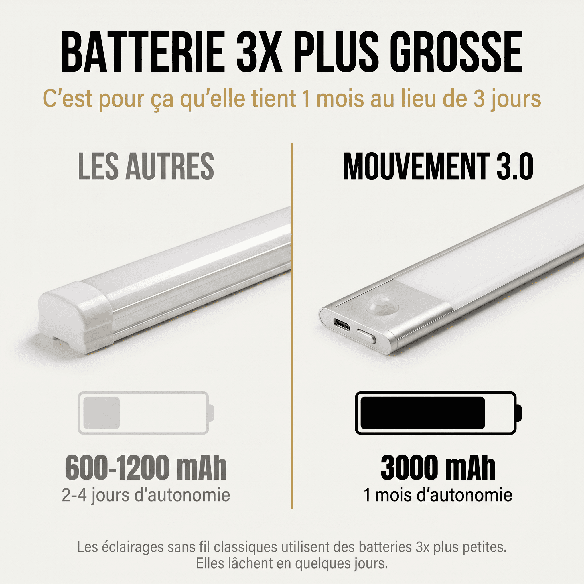 Mouvement 3.0™  | Réglette Lumineuse Automatique